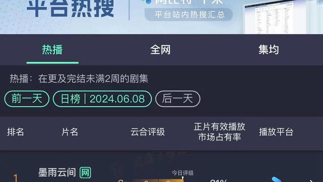 昨天凯特琳大战LSU双子星观看者达1230万人 创NCAA女篮历史新高